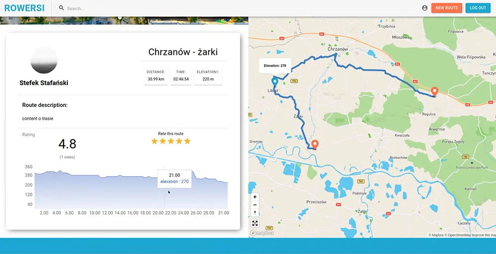 Biblioteki i paczki użyte w projekcie Rowersi