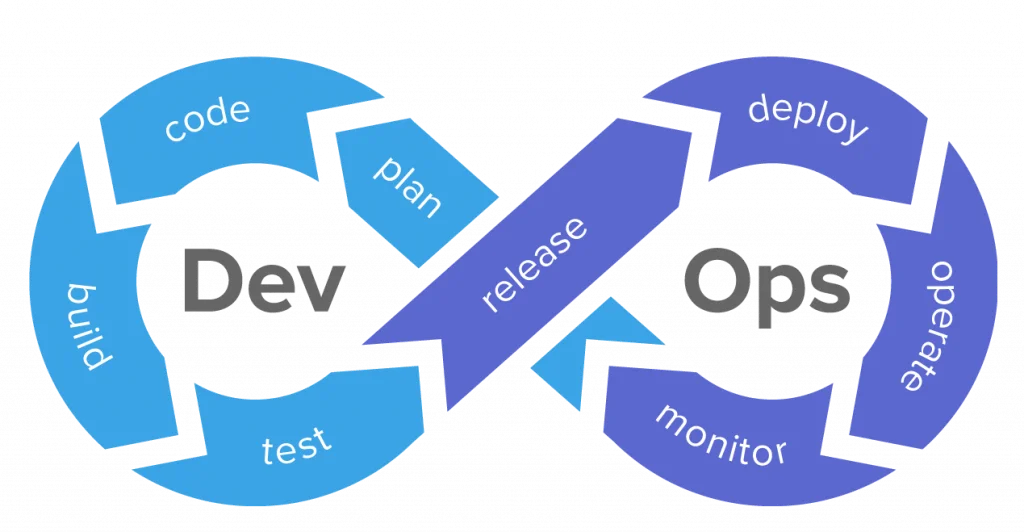 Miejsce DevOps pomiędzy zespołem programistów a utrzymaniem infrastruktury