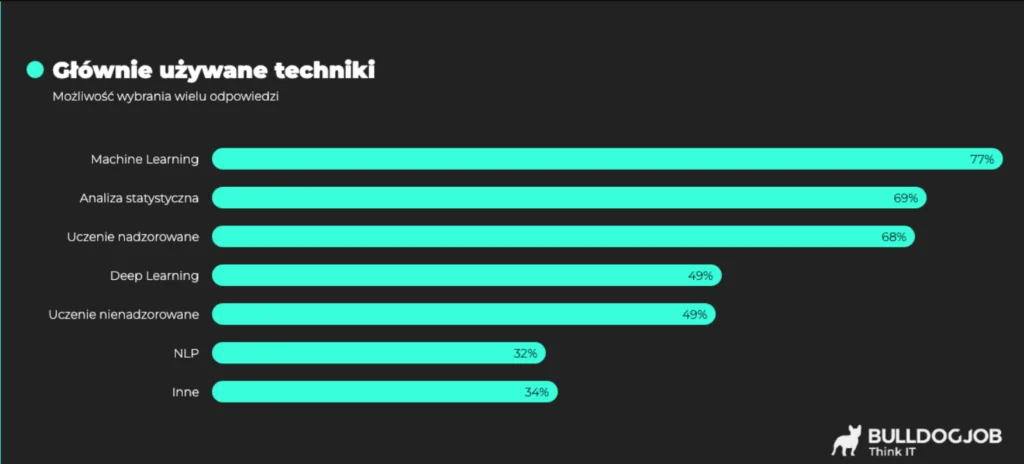Umiejętności potrzebne w data science