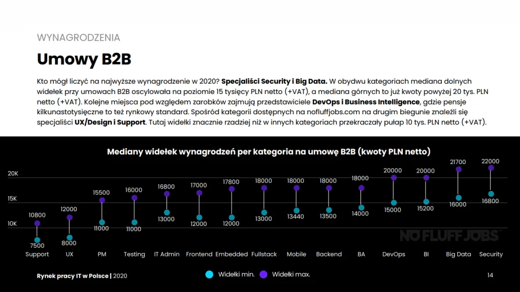 ile zarabia data scientist