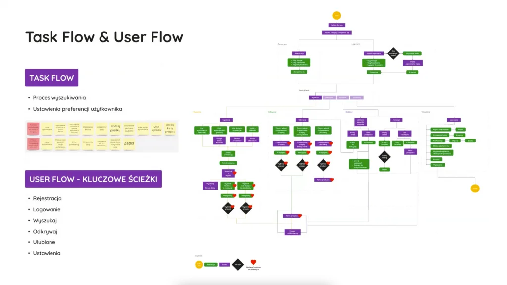 Value Proposition Canvas dla aplikacji Smacznego
