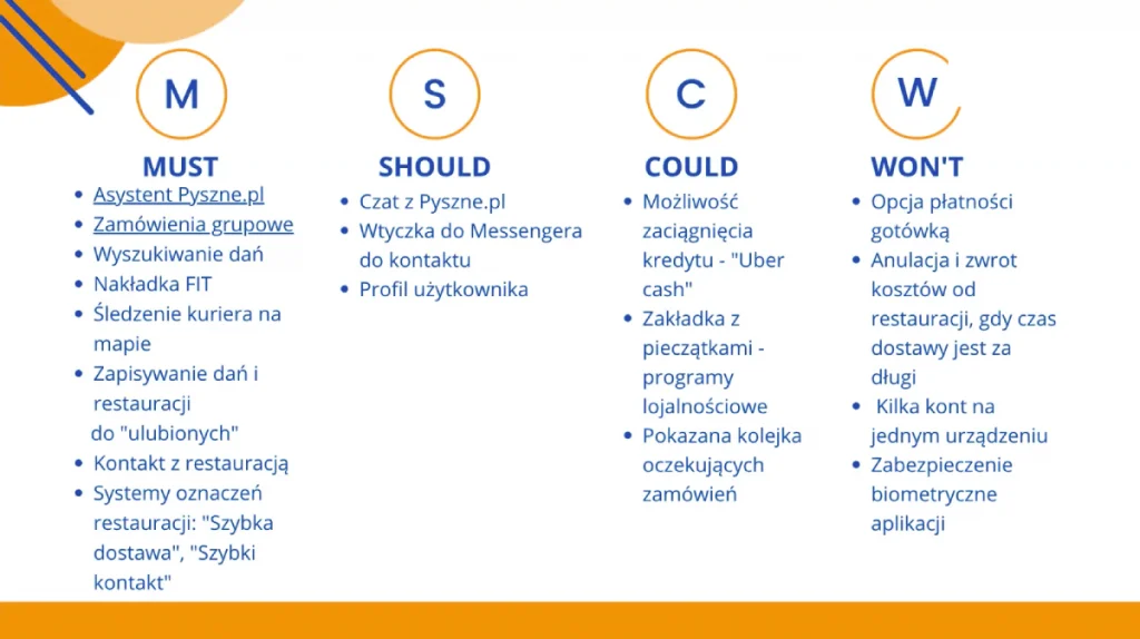 Funkcje przypisane do grup Must, Should, Could i Won't metodą MSCW