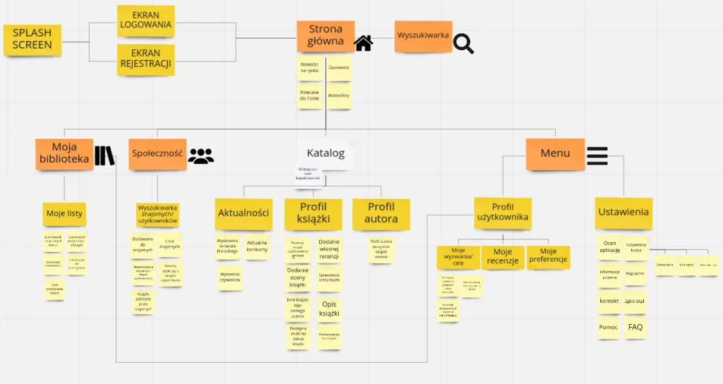 System komponentów zbudowany metodą Atomic Design