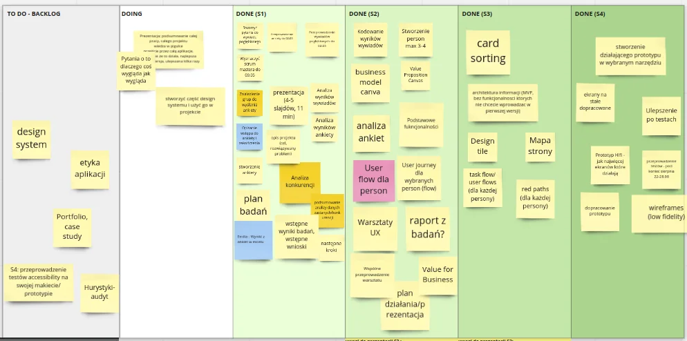 Etapy Design Thinking w procesie projektowym