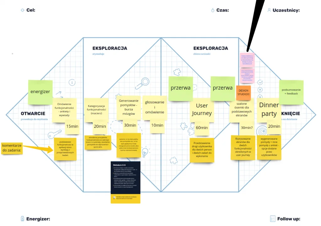 Scenariusze korzystania z aplikacji dla dwóch person