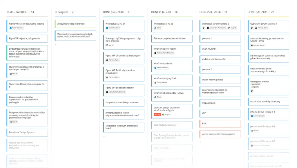 Tablica kanban zespołu ze statusami zadań projektowych