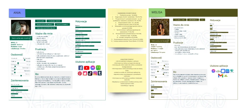Karty person użytkowników aplikacji Plantventure z ich celami