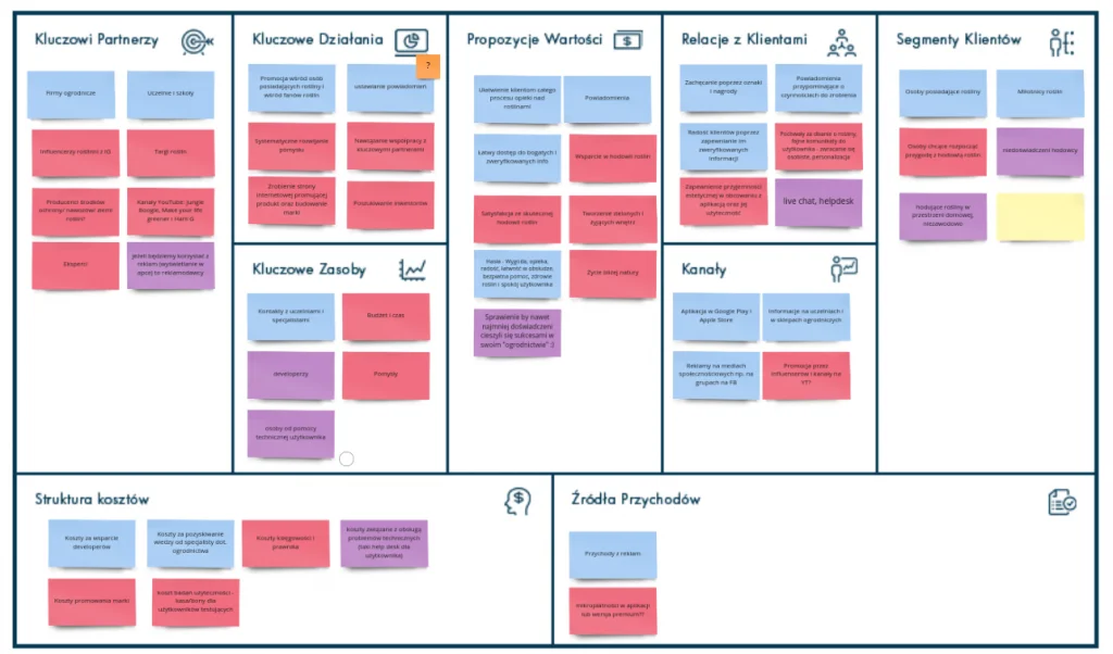 Business Model Canvas opracowany dla aplikacji Plantventure