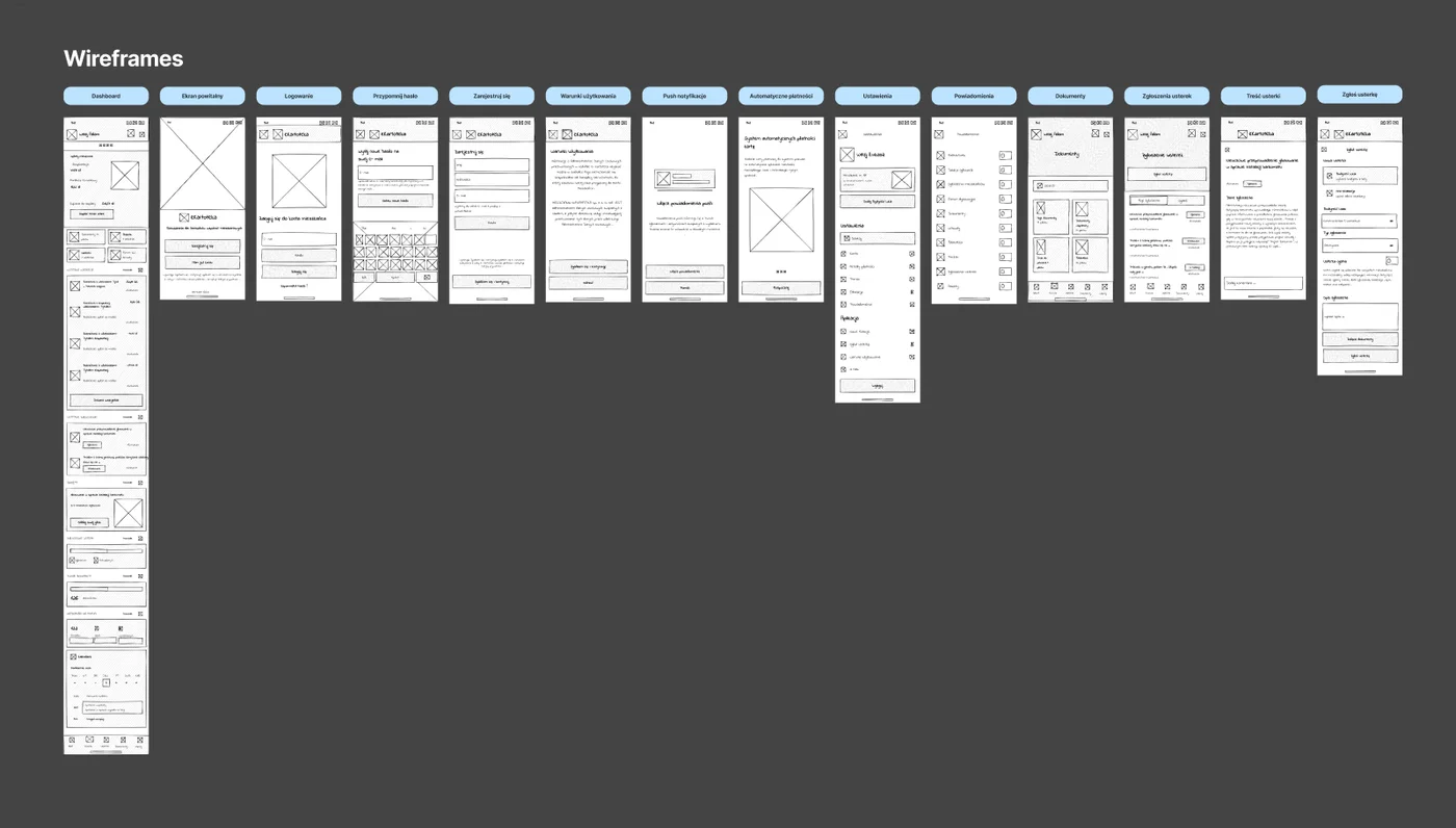 Wireframe'y mobilnej wersji e-Kartoteki z zadania rekrutacyjnego
